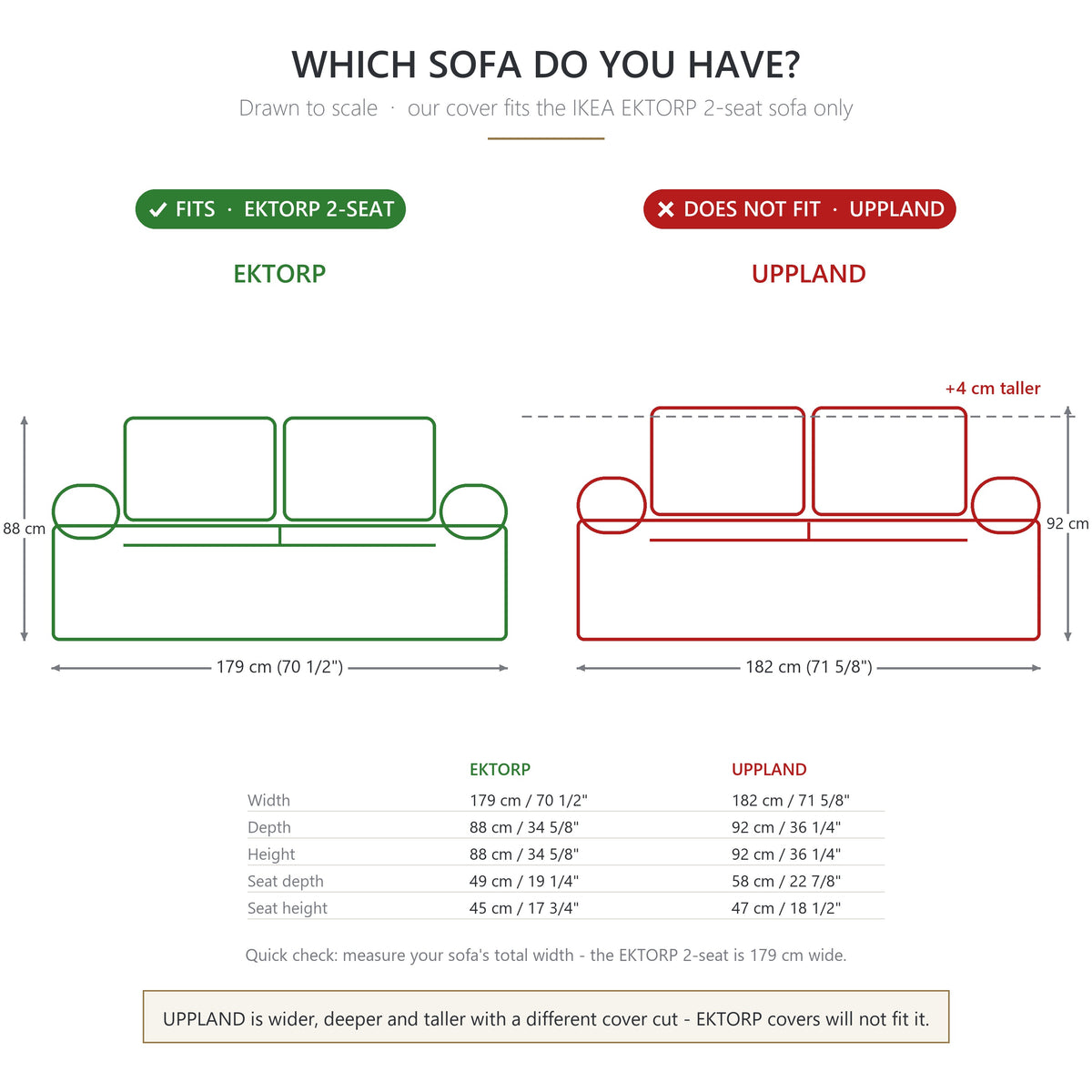 Fit guide: fits the IKEA EKTORP 2-seat sofa (179 cm wide) only - does not fit the IKEA UPPLAND (182 cm, taller, deeper seat, different cover cut)