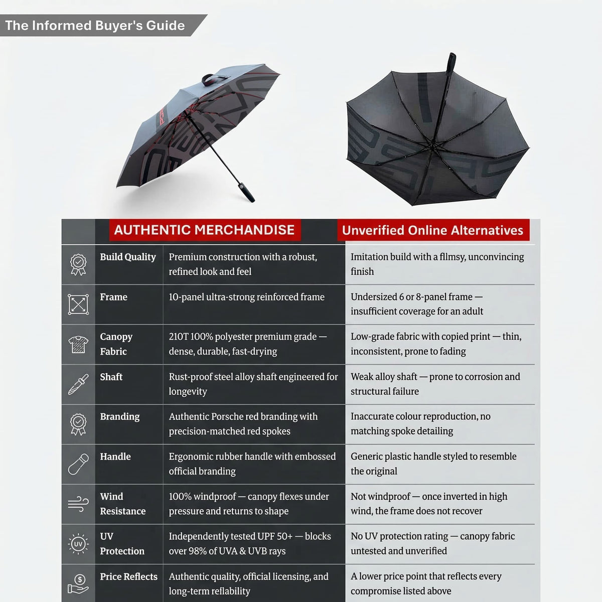 Porsche Design Grey Compact Umbrella — Authentic Accessory