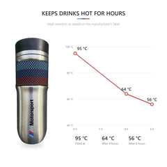 Thermos mug heat chart from the label: filled at 95 °C, 64 °C after 4 hours and 56 °C after 6 hours