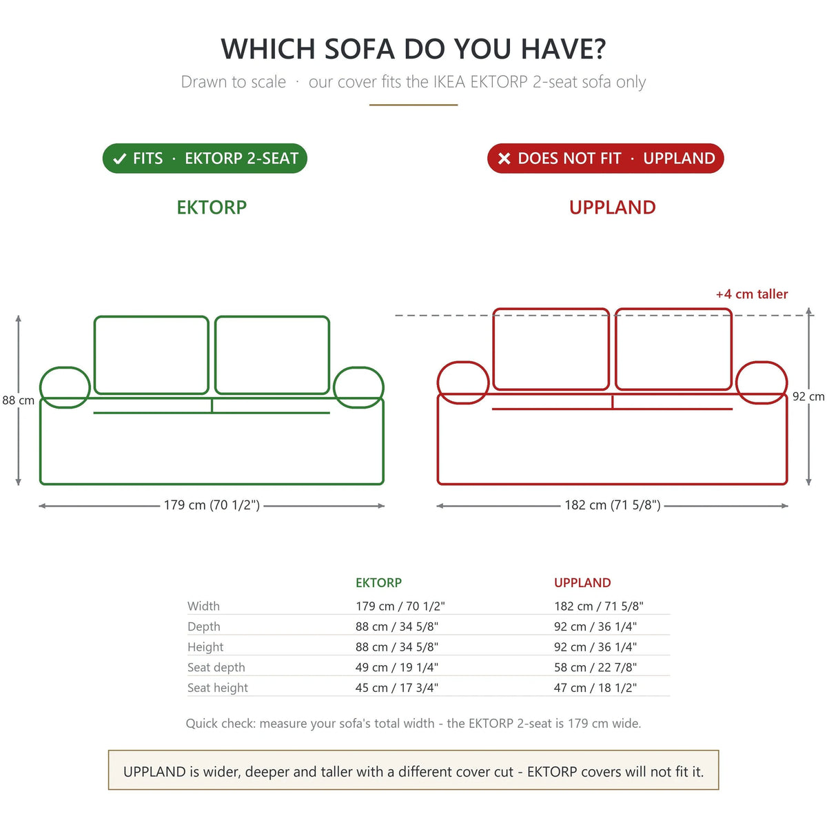 Ektorp sofa cover fit chart: made for the IKEA EKTORP 2 seat at 179 cm, not the 182 cm UPPLAND