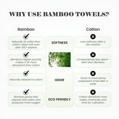 Benefits of bamboo towels — 2x softer, 3x more absorbent, odour-resistant and quick-dry